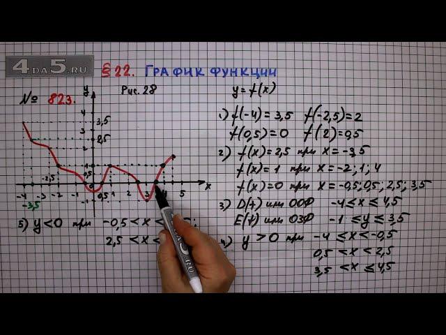 Упражнение № 823 – ГДЗ Алгебра 7 класс – Мерзляк А.Г., Полонский В.Б., Якир М.С.