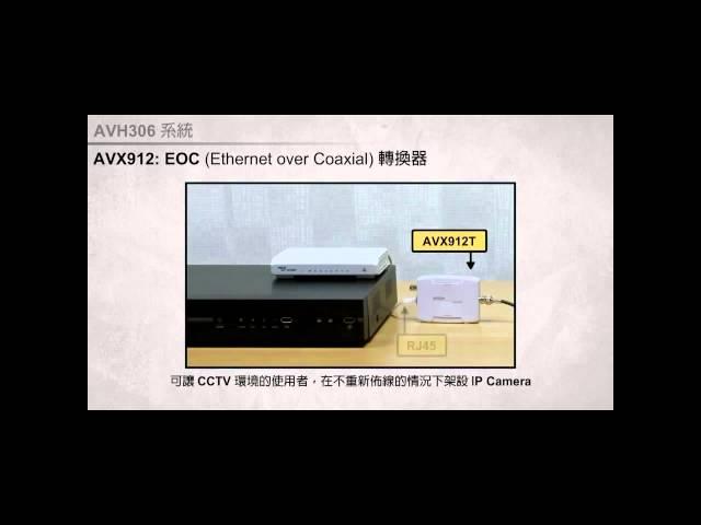 AVTECH AVH306 NVR+NAS 系統繁中