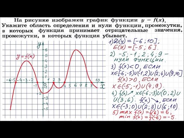 Функции и их свойства #6