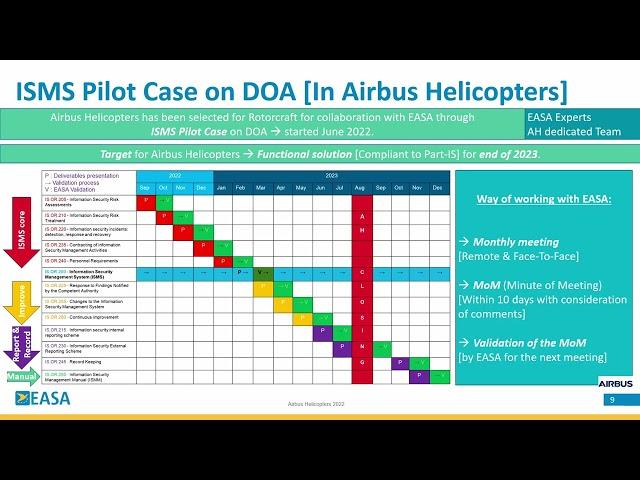 EASA Certification Conference 2022 - Working with EASA