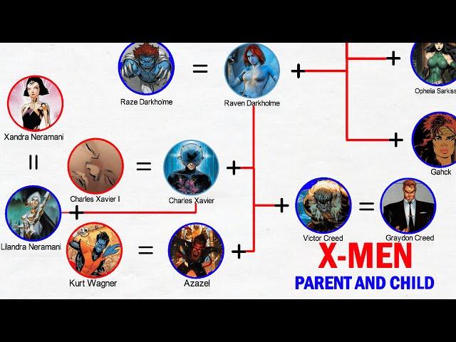 Marvel Family: X-Men Parent And Child, Husband And Wife And Siblings