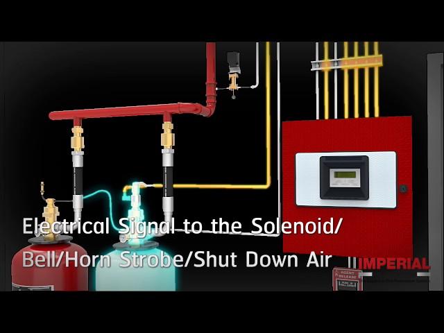 Imperial - FM-200 Fire Suppression System Simulation