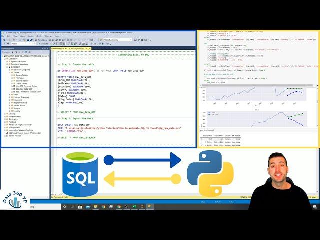 How to connect SQL with Python [Read and Write]