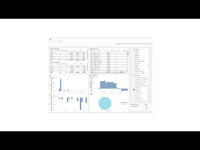 Power BI + Forex CRM = A Powerful Analytic Tool