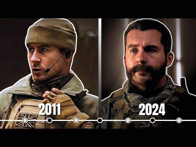 The Complete Story of Captain Price (Modern Warfare 1-3 Story)