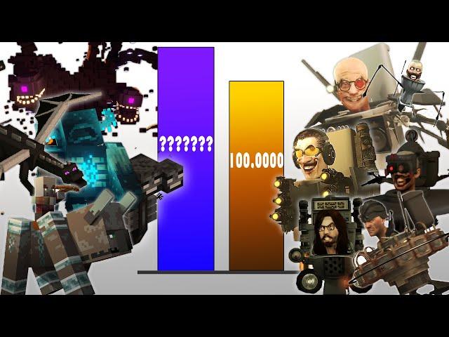 Minecraft Monsters Vs Skibidi Toilets Power Levels