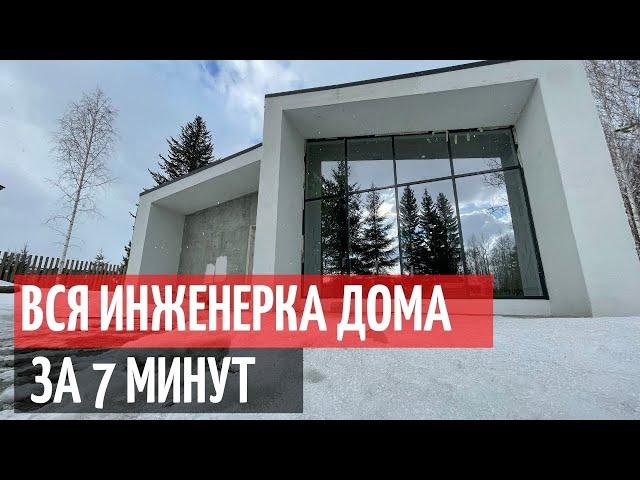 ВСЯ ИНЖЕНЕРКА ЗА 7 МИНУТ