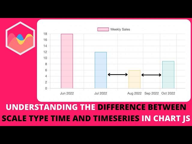 Understanding the Difference Between Scale Type Time and Timeseries in Chart JS