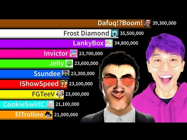 Dafuq!?Boom! Vs Top 20 Roblox Channels - DafuqBoom Vs LankyBox! | Sub Count History (2009-2024)