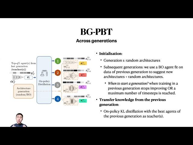 [AutoMLConf'22]:  Bayesian Generational Population-based Training