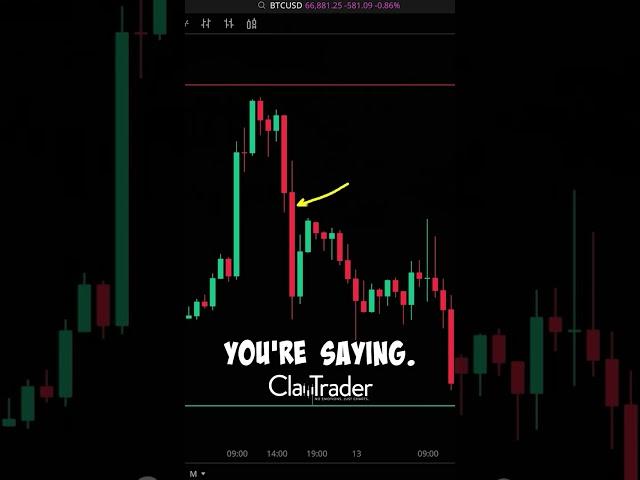 How to Read Candlesticks on Different Time Frames #CandlestickCharts #TradingEducation #ChartReading
