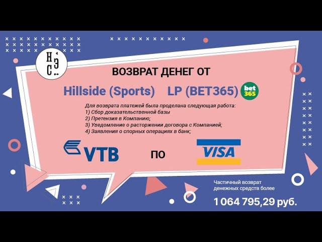 НЭС Allchargebacks.ru отзывы - Возврат денег из Hillside (Sports) LP. Возврат  более 1 064 795,29