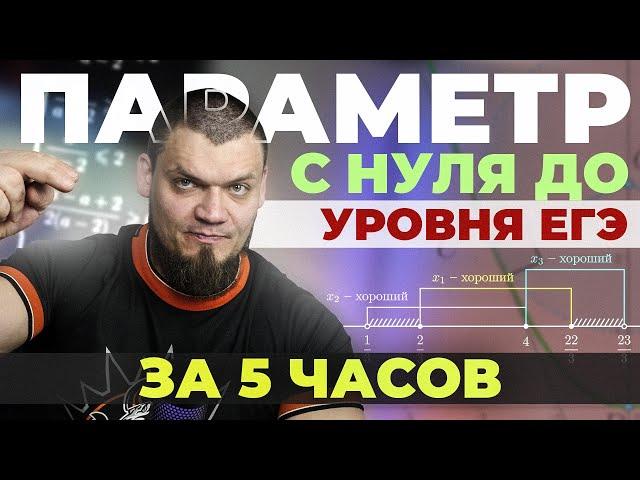 5-часовой стрим по ПАРАМЕТРАМ. Вся алгебра для №18 с нуля и до уровня ЕГЭ 2024