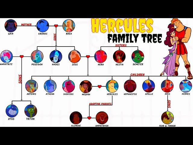 The Complete Hercules Family Tree