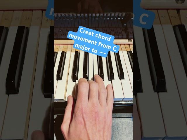 #chordprogressions #songwritinglessons #songwriting #studymusic #chordstutorial #composer