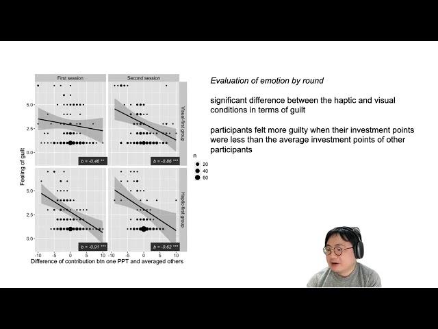 Takeuchi et al., How Haptics Induce Social Behavior, IEEE Haptics Symposium 2022