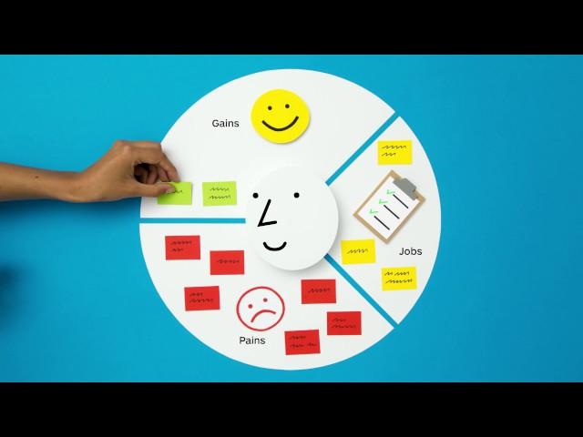 Strategyzer's Value Proposition Canvas Explained