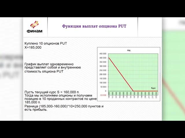 Внутренняя и временная стоимость опциона. Факторы влияющие на ценообразование В.Твардовский Лекция 4