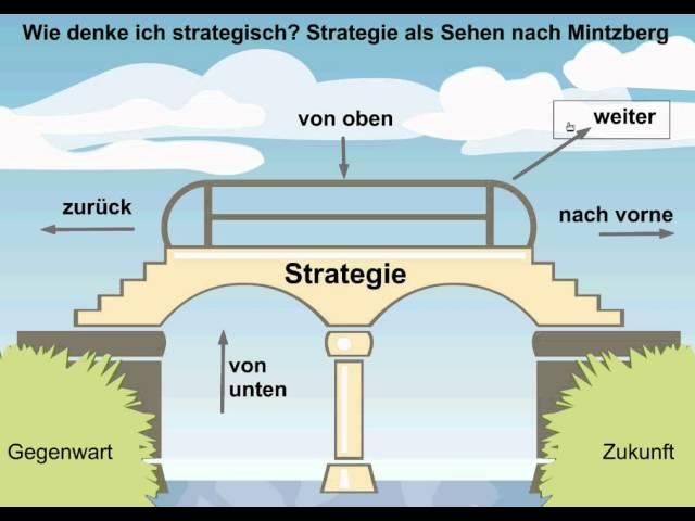 Wie denke ich strategisch? Strategie als Sehen nach Mintzberg