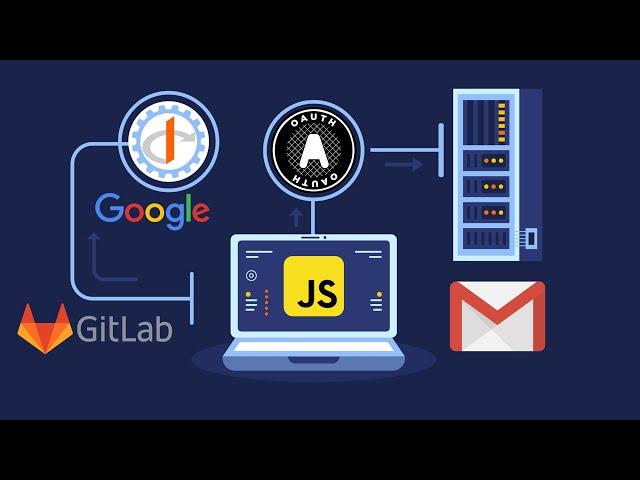 Oauth2 and Oidc for JavaScript SPAs | via Google and GitLab