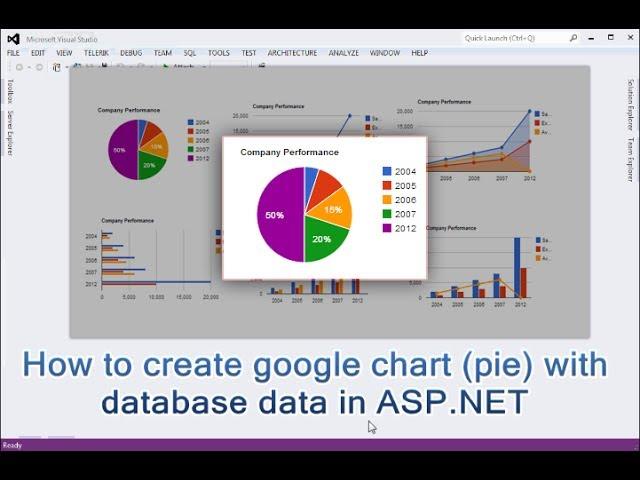 How to create google chart (pie) with  database data in ASP.NET