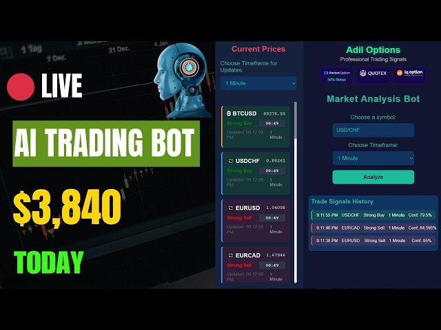 AI Trading Bot Made $3,840 LIVE Results on Pocket Option | Best Binary Options Strategy 2024