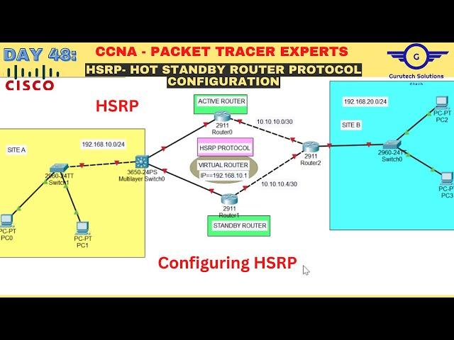 CCNA DAY 48: How to Configure HSRP on a Cisco Router | Hot Standby Router Protocol Configuration