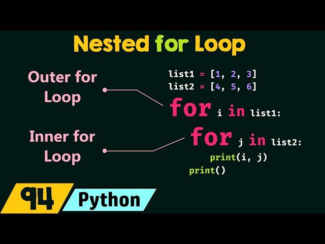 Nested for Loop in Python