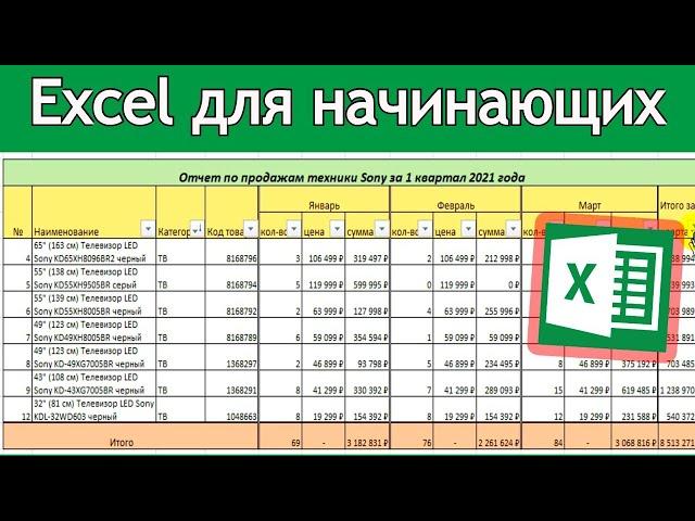 Создание таблицы в Excel простыми словами / Урок excel для начинающих