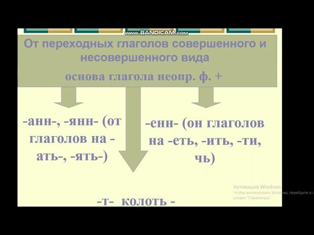 УРОК РУССКОГО ЯЗЫКА В 7 КЛАССЕ. СТРАДАТЕЛЬНЫЕ ПРИЧАСТИЯ ПРОШЕДШЕГО ВРЕМЕНИ