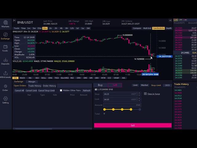 Как поставить стоплосс и тейкпрофит на бирже Бинанс = Binance OCO limit stoplimit