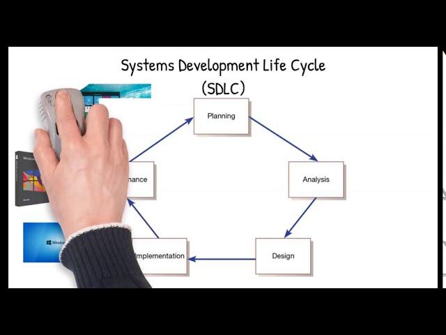 Chapter 1: The Systems Development Environment