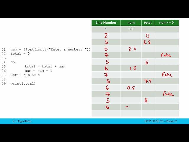 Trace Tables