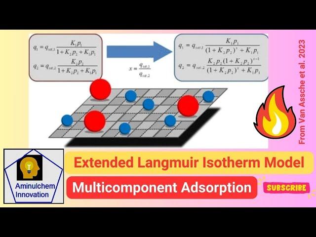 Extended Langmuir Isotherm Model for Multicomponent Adsorption