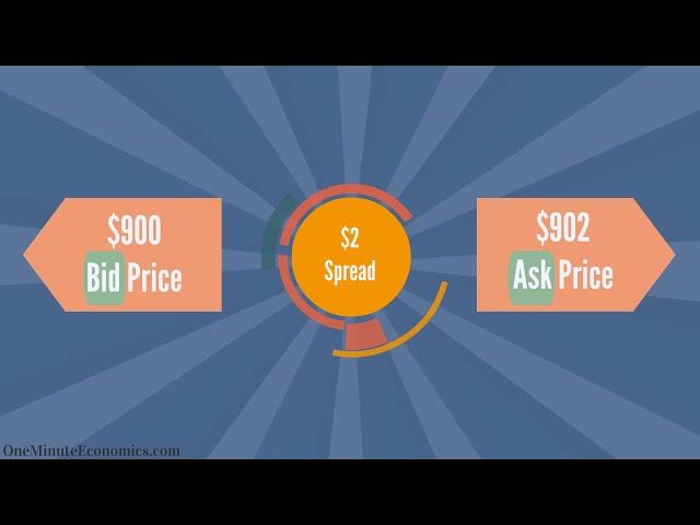 Market Makers (Liquidity Providers) and the Bid-Ask Spread Explained in One Minute