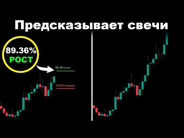 Этот Индикатор TradingView Предсказывает СЛЕДУЮЩУЮ СВЕЧУ