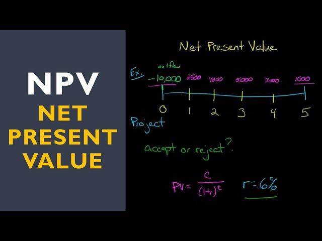 Net Present Value (NPV)