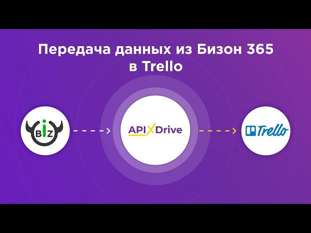 Bizon365 and Trello integration | How to set up uploading new subscribers from Bizon365 to Trello?