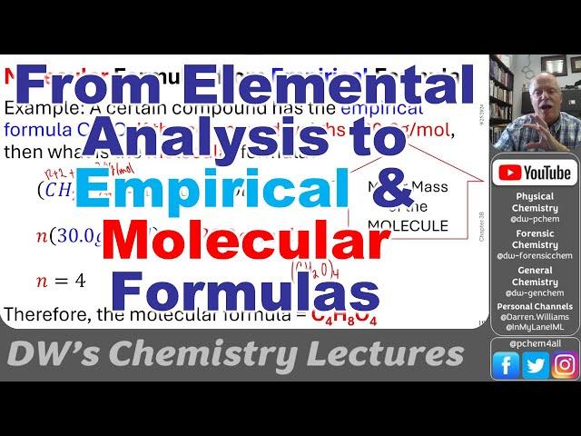 1411 L11 From Elemental Analysis to the Empirical and Molecular Formulas 2024