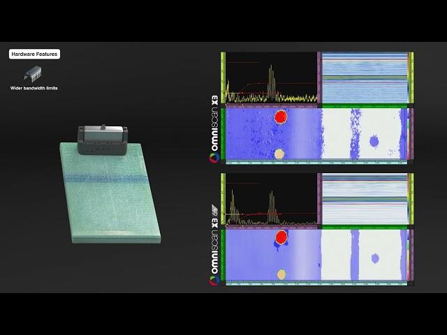 Power You Can Carry - Introducing the OmniScan X3 64 Flaw Detector