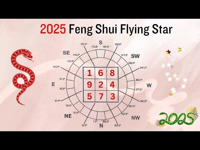 Feng Shui Flying Star 2025: Enhance Your Chances for Prosperity, Success and Wellbeing