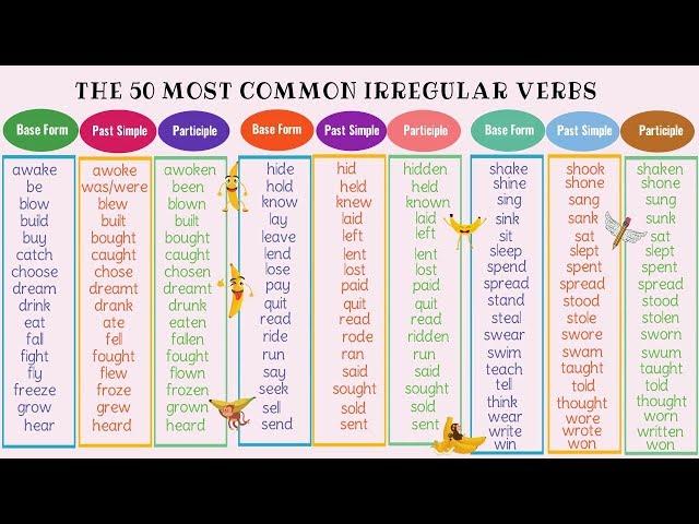 The 50 Most Common Irregular Verbs in English | Grammar & Pronunciation Lesson