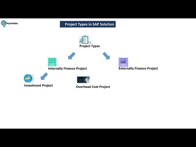 SAP EPPM ( S/4HANA ) Overview I SAP PPM Online Training