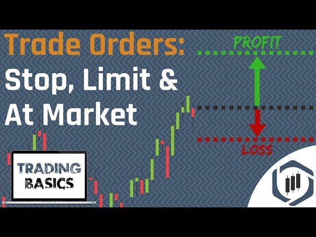 Order Types: Limit Order, Stop Order & At Market Order [Trading Basics Series]