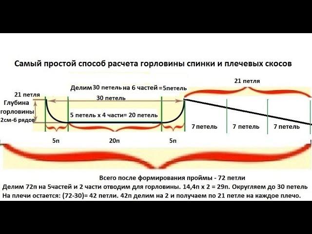 Новичкам на заметку: самый простой расчет формирования горловины спинки и плечевых скосов.