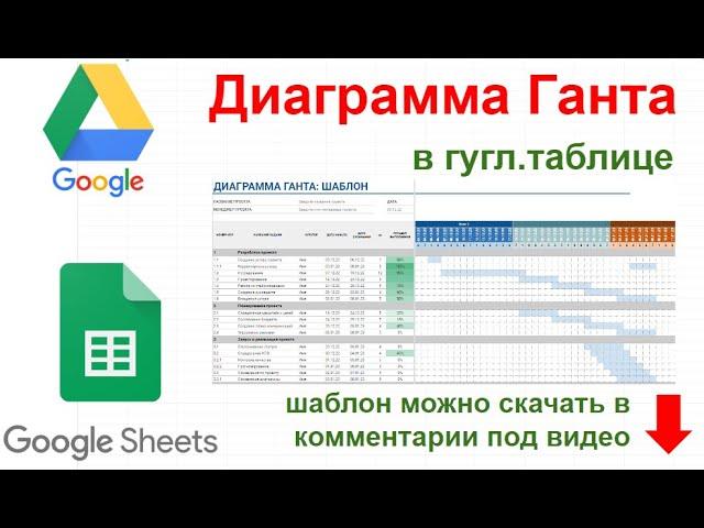 Диаграмма Ганта для предпринимателя