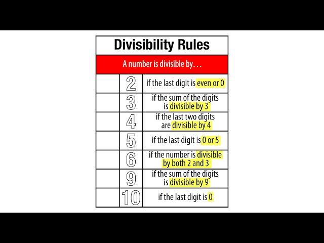 Divisibility Rules. Grade 4