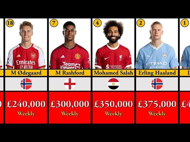 Top 50 Highest Paid Players in the Premier League 2023-24: Shocking Salaries Revealed!