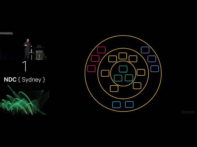 Functional architecture - The pits of success - Mark Seemann