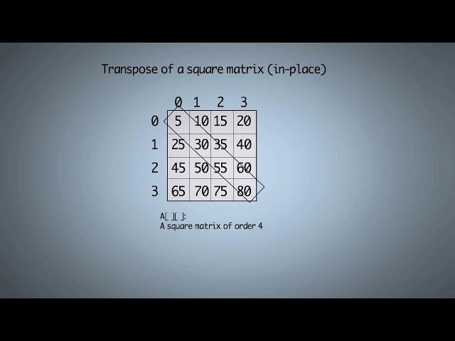 Transpose of a square matrix (in-place) in python